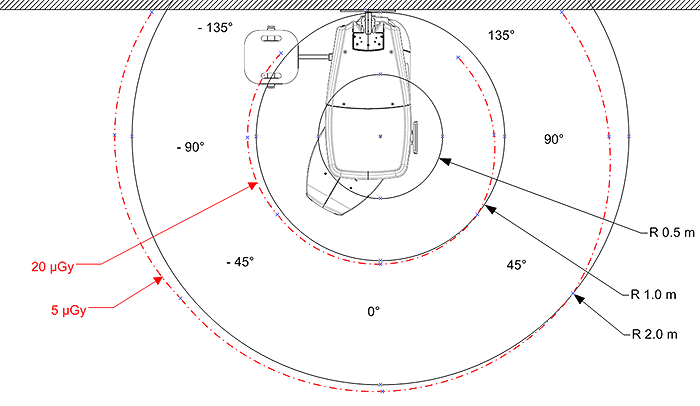 3D Isodose Curves