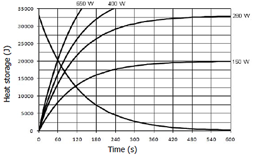 Heating and Cooling Curves OX120-0307