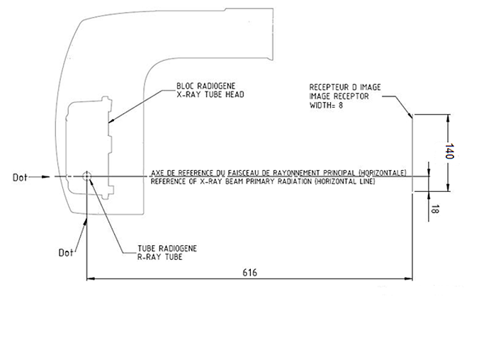 Reference Axis Panoramic and 3D Modality