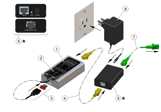 RVG Connect hardware